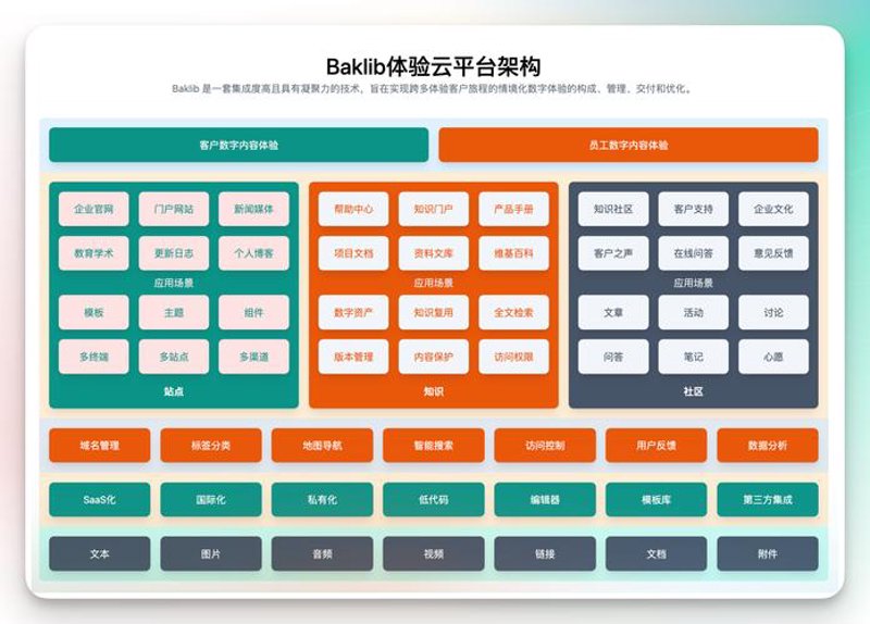 软件开发：构建未来的关键步骤